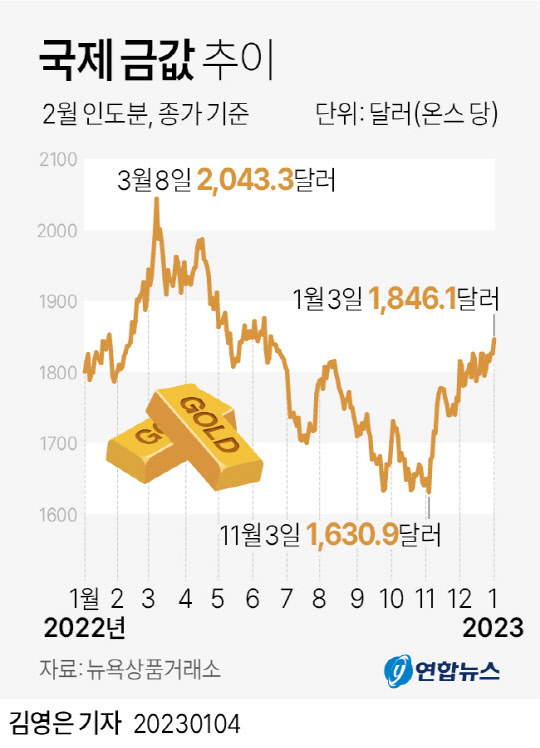 연합뉴스